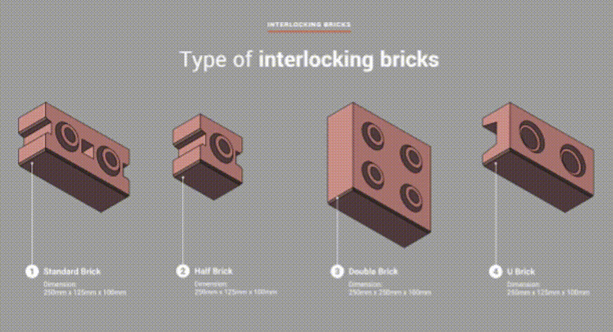 Animated Ubuild diagram of four interlocking brick types: standard, half, double and U brick, with dimensions